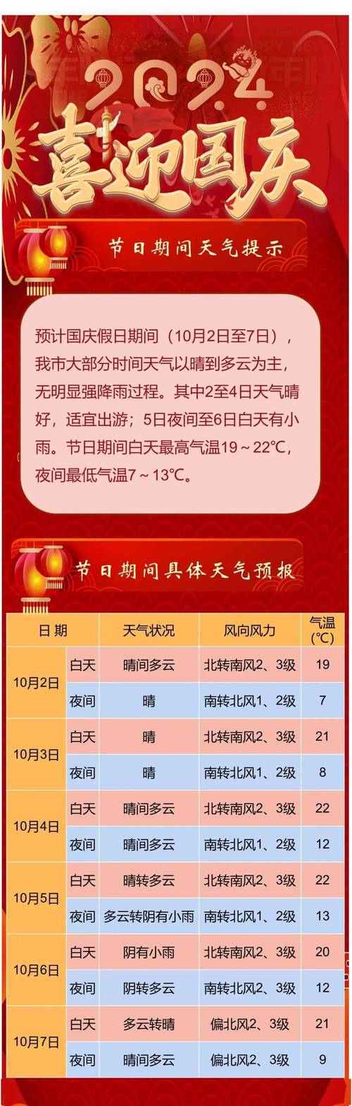 杭州萧山天气预报，杭州萧山天气预报30天一个月？-第4张图片-优品飞百科