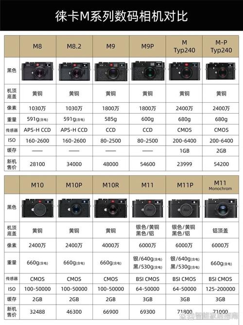 相机的区别？线扫相机和面阵相机的区别？