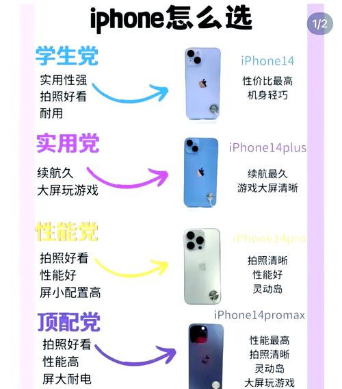 苹果ios14和15的区别，ios14和ios15-第3张图片-优品飞百科