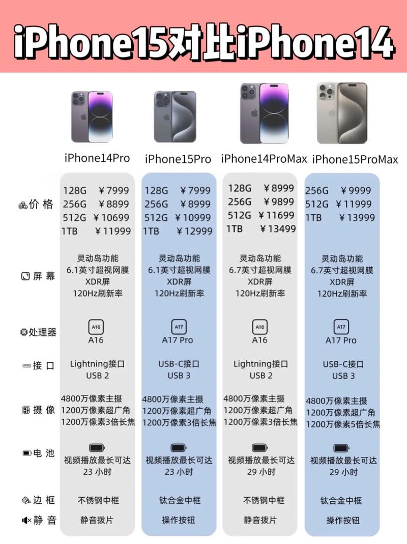 苹果ios14和15的区别，ios14和ios15-第6张图片-优品飞百科