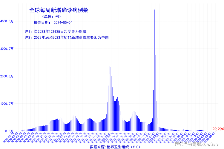 最近国家的新型疫情疫情，最近国家的新型疫情疫情政策-第8张图片-优品飞百科