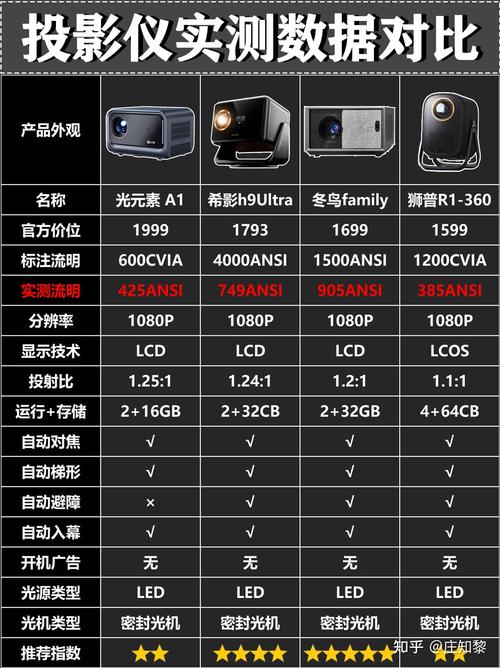 联想投影仪型号大全？联想投影仪型号大全图片？