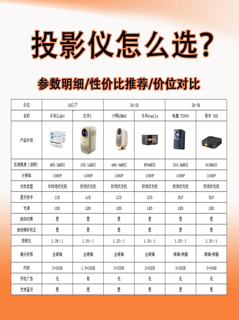 联想投影仪型号大全？联想投影仪型号大全图片？-第2张图片-优品飞百科