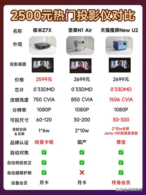 联想投影仪型号大全？联想投影仪型号大全图片？-第3张图片-优品飞百科