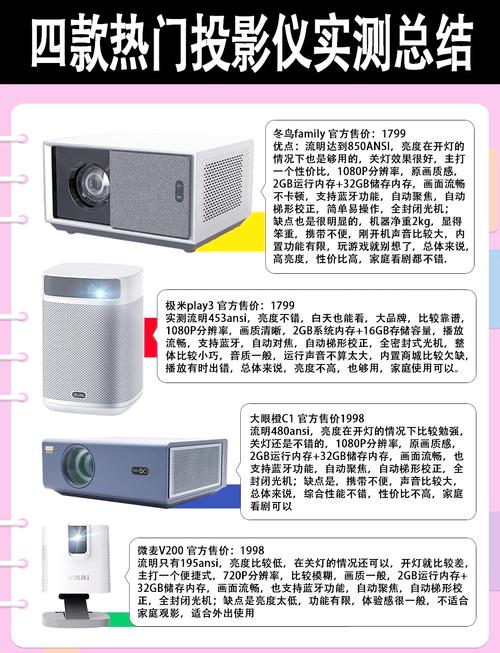 联想投影仪型号大全？联想投影仪型号大全图片？-第5张图片-优品飞百科