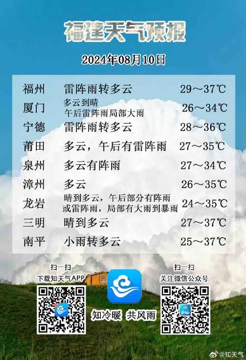 福州天气预报查询，30天福州天气预报查询