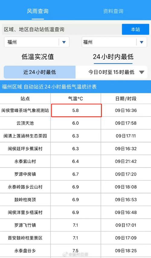 福州天气预报查询，30天福州天气预报查询-第3张图片-优品飞百科
