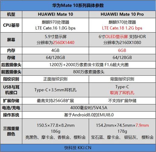 华为mate10配置参数大全，mate10配置参数表？-第4张图片-优品飞百科