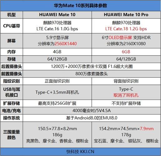 华为mate10配置参数大全，mate10配置参数表？-第7张图片-优品飞百科