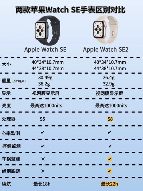 苹果手表对比？苹果手表对比华为手表哪个好？