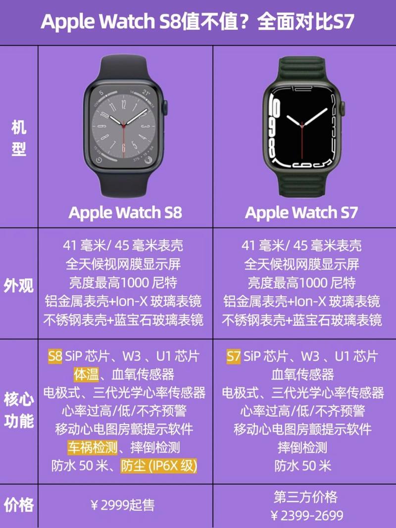 苹果手表对比？苹果手表对比华为手表哪个好？-第3张图片-优品飞百科