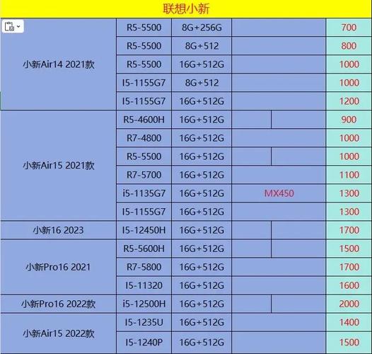 i7台式电脑多少钱，台式电脑i7cpu多少钱-第6张图片-优品飞百科