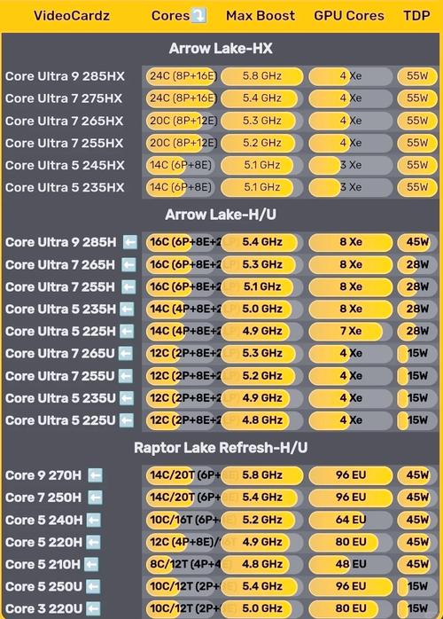 cpu使用率过高和内存有关系吗？cpu使用率高是否cpu不行？-第2张图片-优品飞百科