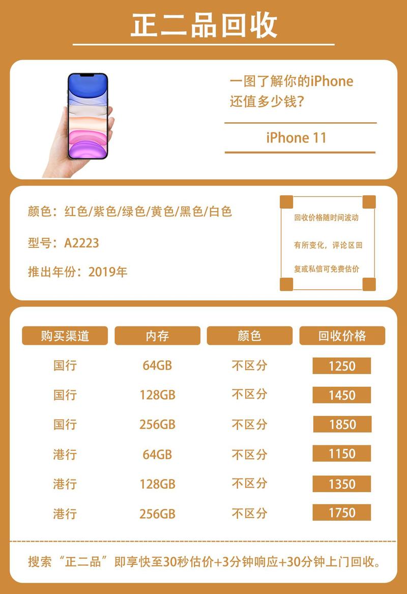 苹果11现在费用多少，iphone 11现在的费用多少？-第2张图片-优品飞百科