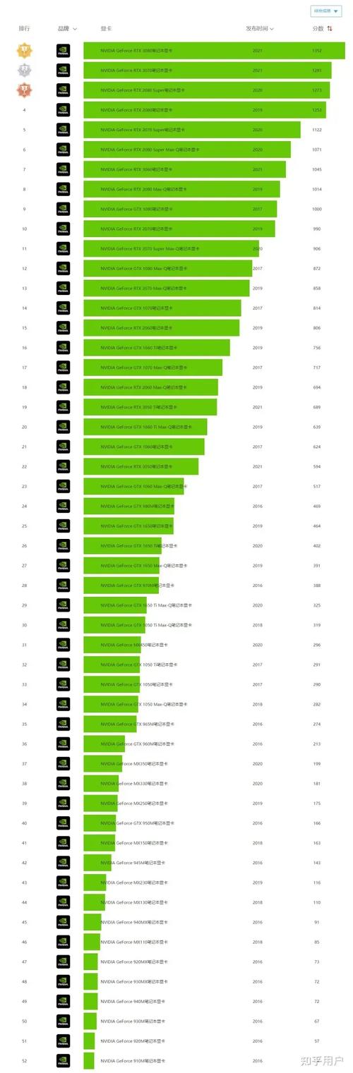 电脑显卡mx450怎么样，mx450显卡相当于什么档次-第2张图片-优品飞百科