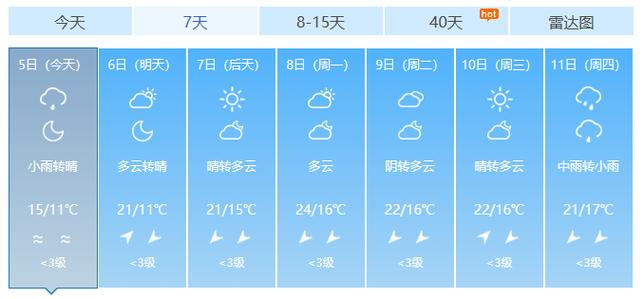 湖北荆门天气预报？湖北荆门天气预报一周7天查询？-第3张图片-优品飞百科