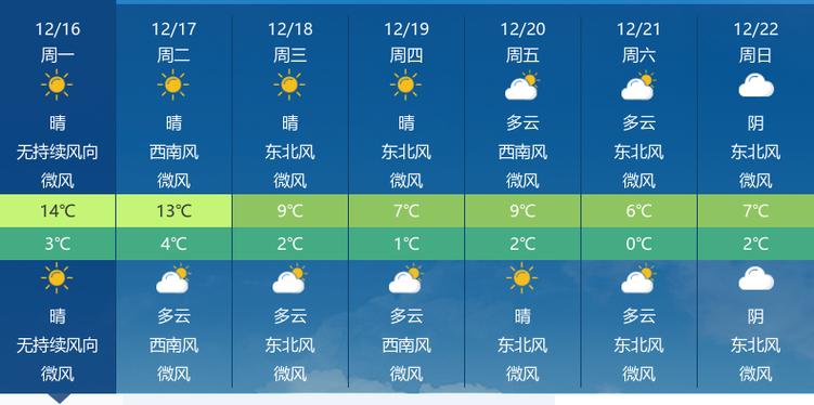 湖北荆门天气预报？湖北荆门天气预报一周7天查询？-第5张图片-优品飞百科