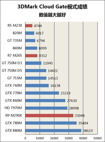 r5m230显卡怎么样，r5m230显卡能玩什么游戏？-第6张图片-优品飞百科