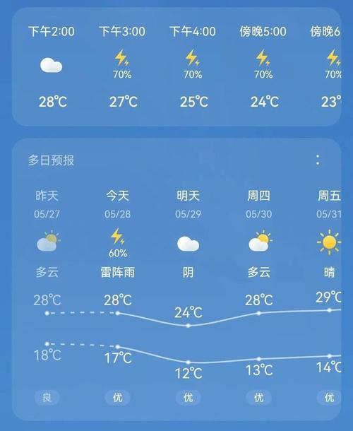 银川天气预报一周，银川天气预报一周天气穿衣指数？