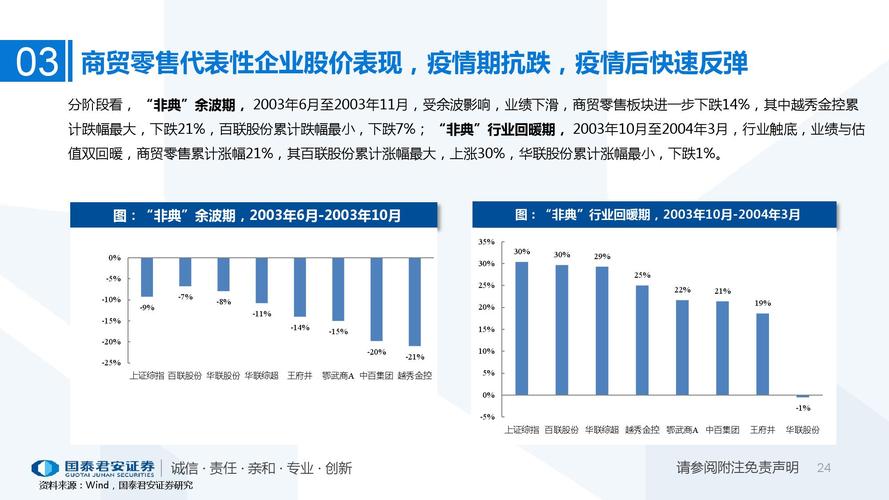 疫情期间对于消费，疫情期间对于消费的看法？-第3张图片-优品飞百科