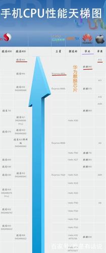 骁龙855和麒麟980哪个更好？骁龙855和麒麟980那个好？-第4张图片-优品飞百科