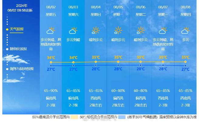 烟台天气预报一周，烟台天气预报实时查询-第3张图片-优品飞百科