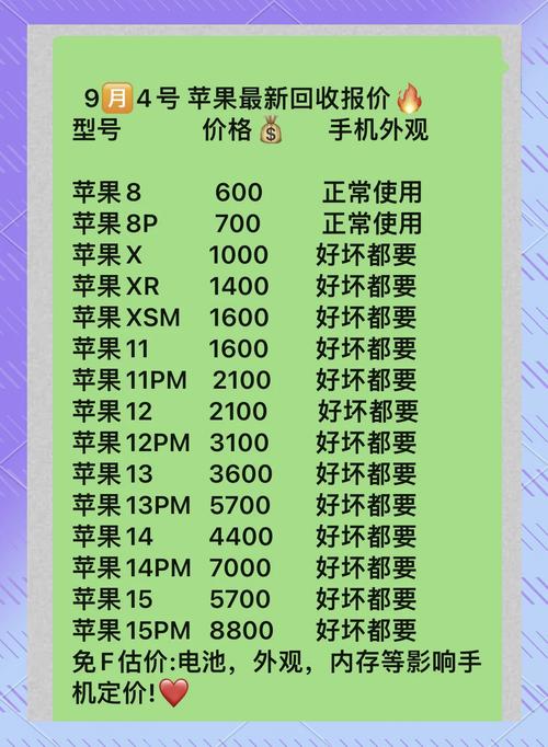 苹果4现在回收多少钱，苹果4现在回收多少钱啊-第3张图片-优品飞百科