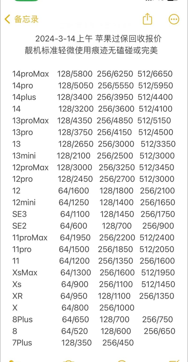 苹果4现在回收多少钱，苹果4现在回收多少钱啊-第7张图片-优品飞百科
