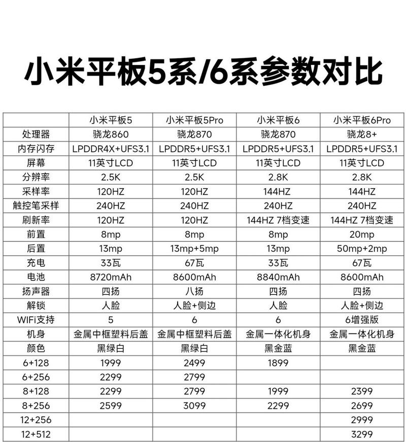 小米平板最新款2023，小米平板最新款2025款多少钱？-第2张图片-优品飞百科