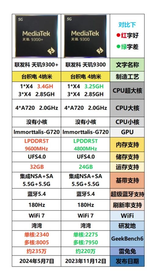 联发科mt6752处理器怎么样？联发科mt6757处理器？