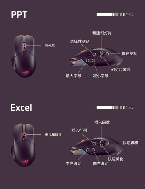 鼠标的四个基本作用？鼠标作用分别是什么？