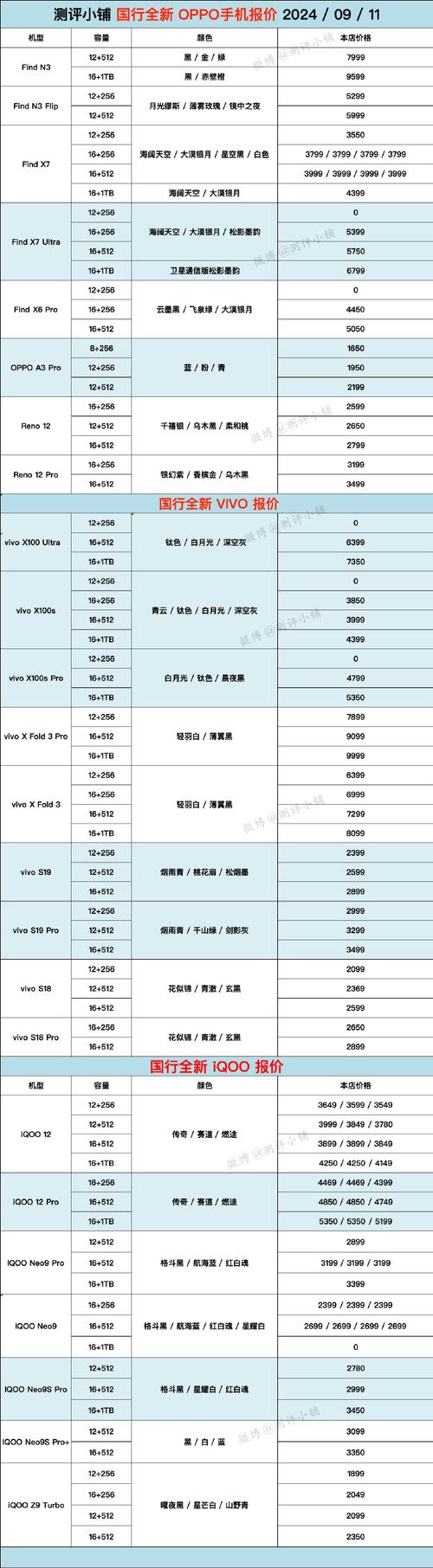oppor5哪里可以买？oppox2021哪里可以买？