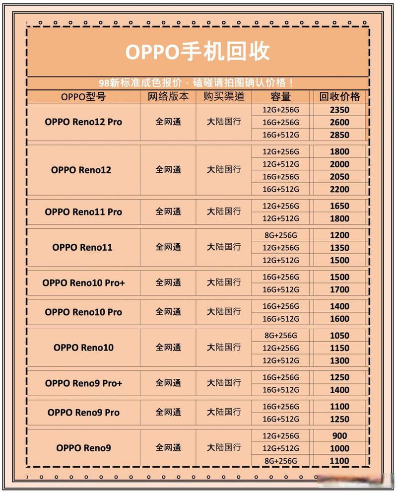 oppor5哪里可以买？oppox2021哪里可以买？-第2张图片-优品飞百科