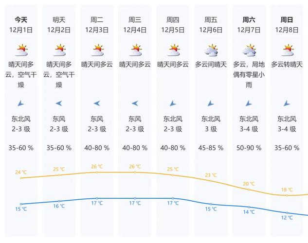 深圳未来10天天气，深圳未来10天天气怎么样？