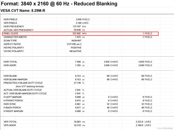 650显卡支持多少刷新率，650显卡能用2k屏吗-第5张图片-优品飞百科