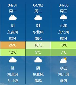 徐州地区天气预报，徐州地区天气预报15天查询结果
