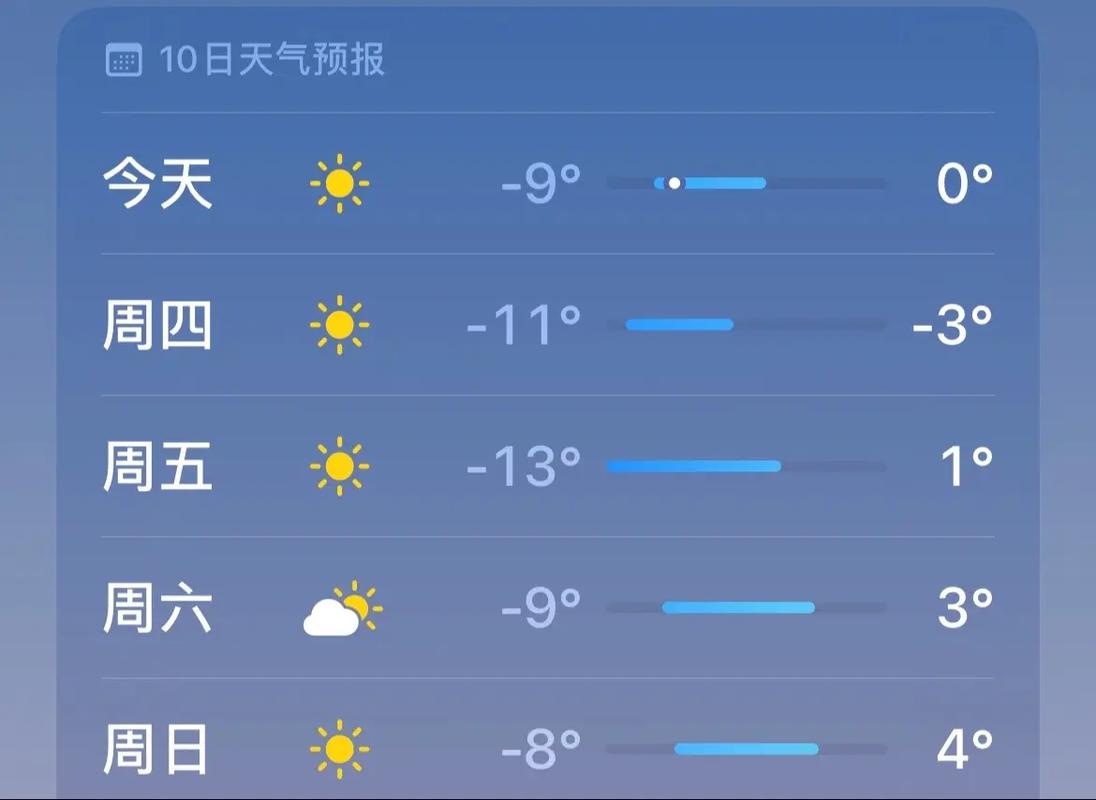 徐州地区天气预报，徐州地区天气预报15天查询结果-第3张图片-优品飞百科