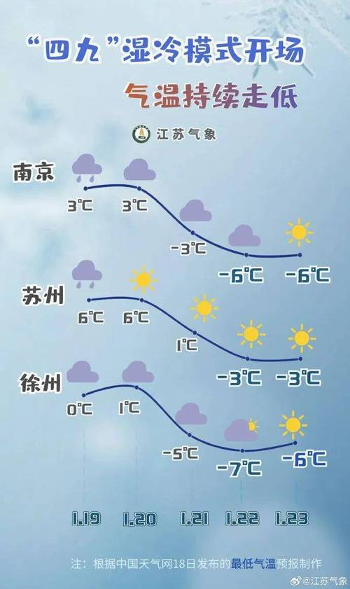 徐州地区天气预报，徐州地区天气预报15天查询结果-第4张图片-优品飞百科