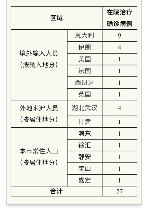上海早年疫情，上海早年疫情死亡人数-第6张图片-优品飞百科