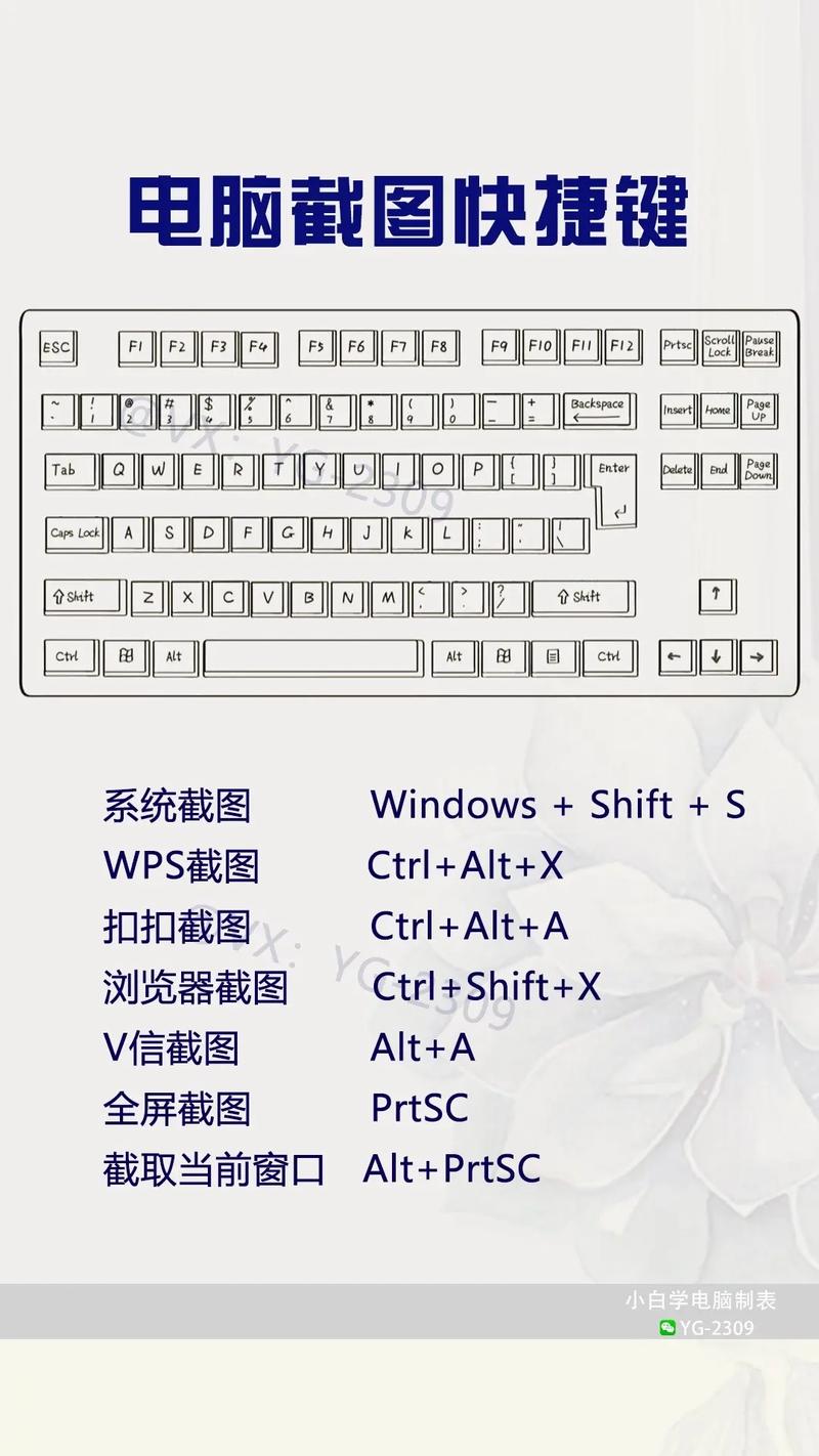 电脑截屏键是哪个，电脑截屏按哪个-第4张图片-优品飞百科
