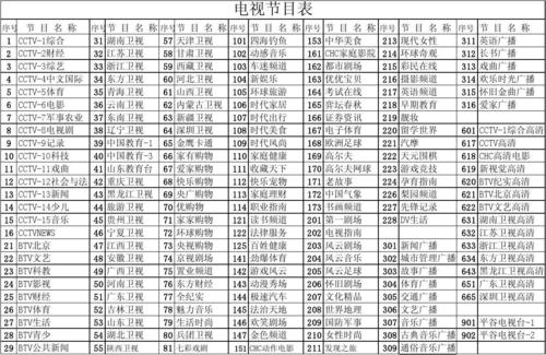 中星6a卫星2021最新参数，中星6c卫星参数一