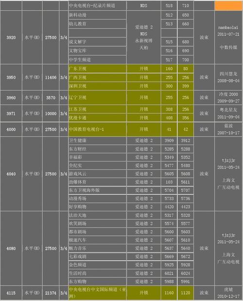 中星6a卫星2021最新参数，中星6c卫星参数一-第2张图片-优品飞百科