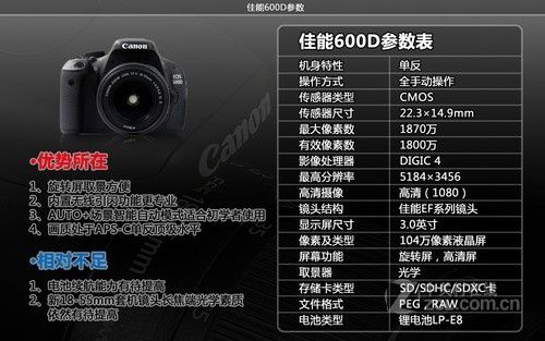 佳能600d和60d画质，佳能600d画质选哪个-第2张图片-优品飞百科