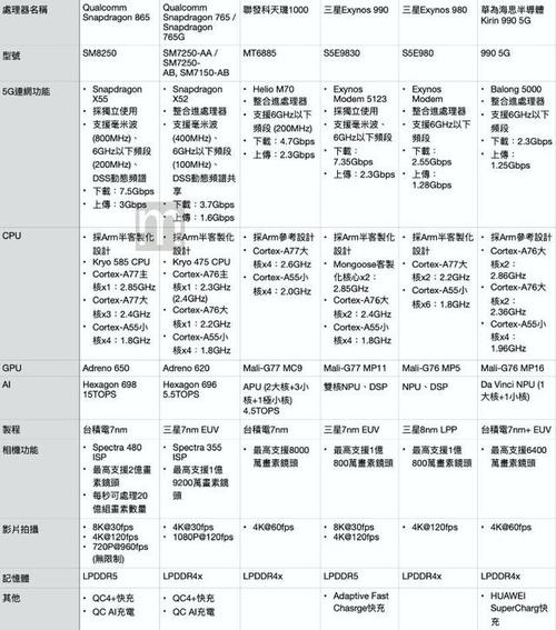 猎户座好还是骁龙好，猎户座和高通骁龙？