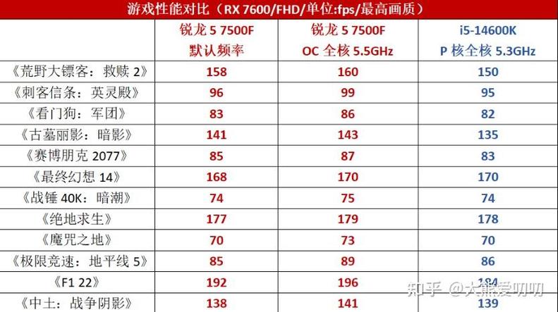 amd高端cpu是哪个系列，amd 高端cpu？