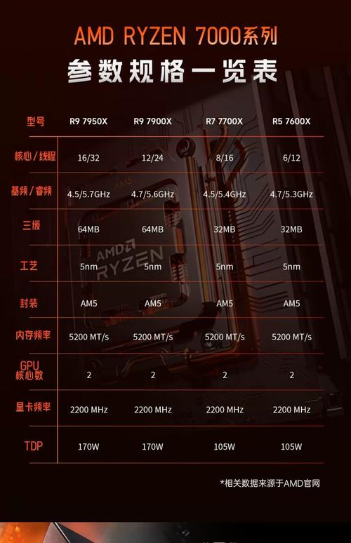amd高端cpu是哪个系列，amd 高端cpu？-第2张图片-优品飞百科