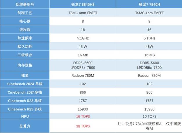amd高端cpu是哪个系列，amd 高端cpu？-第3张图片-优品飞百科