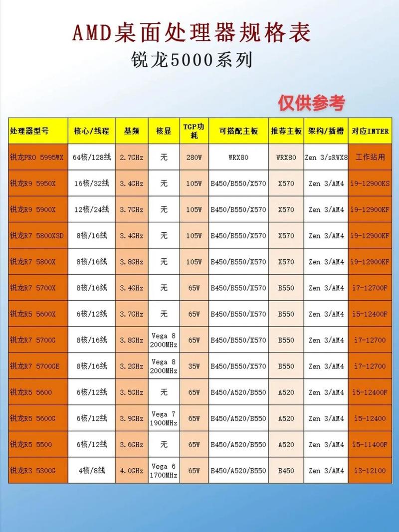 amd高端cpu是哪个系列，amd 高端cpu？-第4张图片-优品飞百科