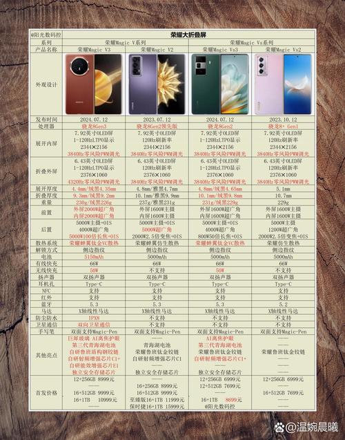 华为nova3和nova5的区别，nova3比nova5