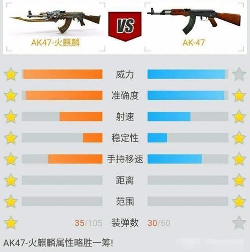 ak47火麒麟怎么获得？ak47火麒麟要多少钥匙？-第5张图片-优品飞百科